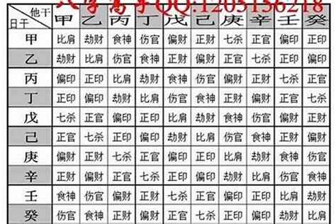 生八字|生辰八字查询